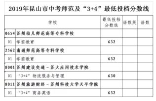 中考最低分数线是多少，怎么查询自己的中考分数线