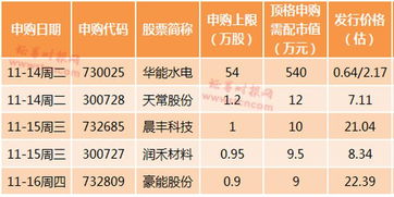 请问散户怎样申购到新股？需要符合什么条件？抢到新股的概率有多少？