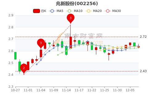 市值近756亿元的4只新股解禁，机构观点认为超跌反弹概率逐渐增大