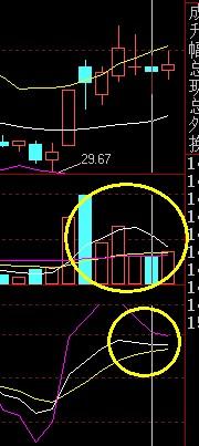 请教这个股票量能线死叉怎么对待