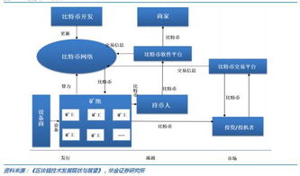 股票和电子货币的货币性