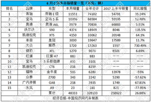 跃跃御市 奔驰E级拿下半程销冠 二 三线分化严重 