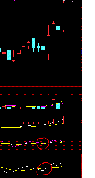 股票软件里面的CCI，KDJ，W&；R，BIAS，MACD是什么意思?