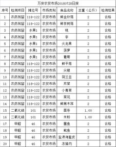 2018年7月28日 