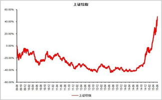 最新股票型基金加仓加股情况怎样？