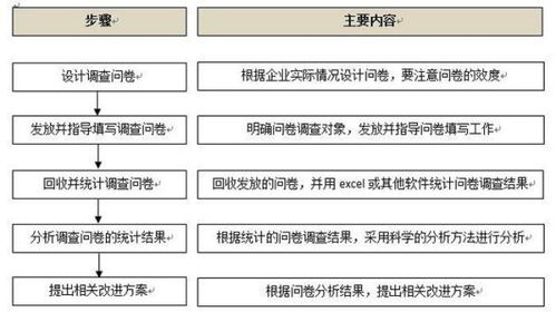 员工满意度测评步骤