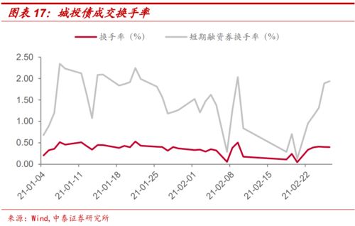 2月地方债与城投债市场观察