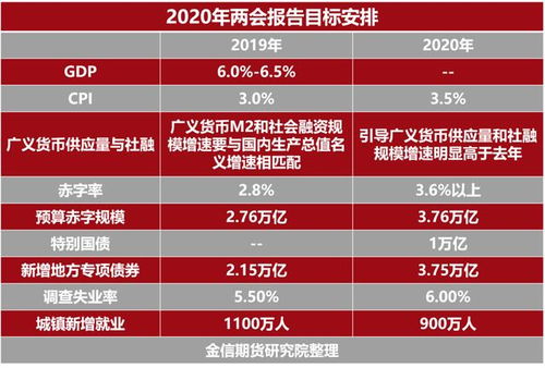 有关低炭的股票有哪些?两会政策下来低炭前景怎么样啊?大家说说，