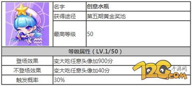 天天酷跑精灵创意水瓶技能属性分析