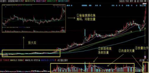 资金300万炒股如何买入不被主力发现