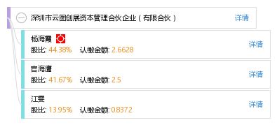 深圳市云图资产管理有限公司怎么样？