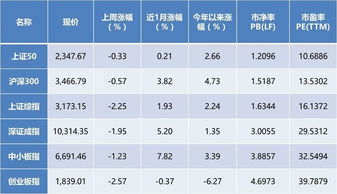 股市所说的保持70%仓位怎么理解