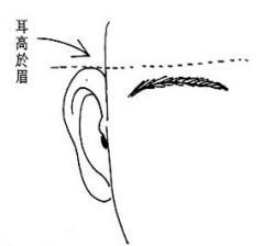 面相中的 富贵相 有这几种面相特征的人,大富大贵