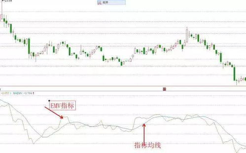 升哥学堂 实战形态 简单波段指标