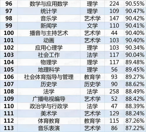 985大学生自嘲废物 选对专业有多重要 严重饱和的8大专业谨选