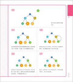 我的第一本算法书 图解算法 什么是堆