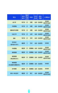 2018上海成人高考专业(图1)