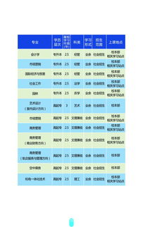 2018全国成人高考专业(图2)