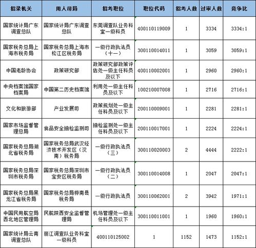 公务员考试很难考吗 ??