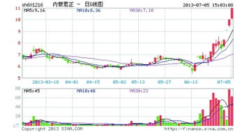 601216内蒙君正是蓝筹股吗