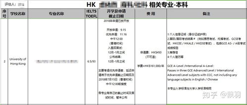 以国际生身份申请香港大学本科相关问题 