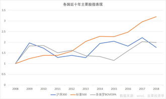 GDP跟股票有什么挂钩