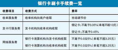 从9月6日起信用卡消费5万元手续费多少