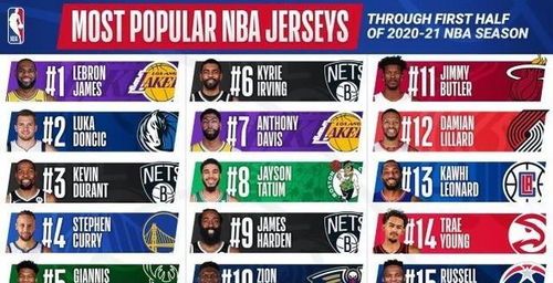 NBA球队口碑排名最新：谁摘得榜首宝座？