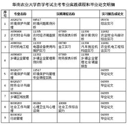 论文查重30 重复率怎么办 