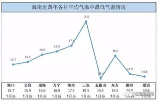 原来海南养老房要这样选,夏天才不会热 