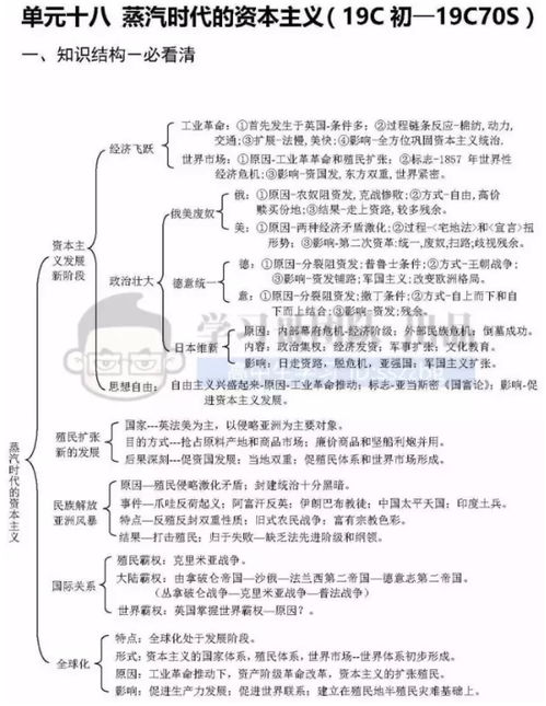 高中历史知识结构表 解决你历史学习的所有问题 