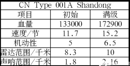 萌新必看 二级航母搭配教程