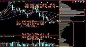 股票火焰山指标怎么看如何用？