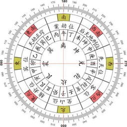 风水秘语,教你学风水,懂国学堪舆