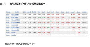 银行介绍了南方多利A与工银双利A让我同时持有，这样的搭配好吗