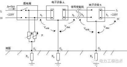 高压配电装置的主要配置