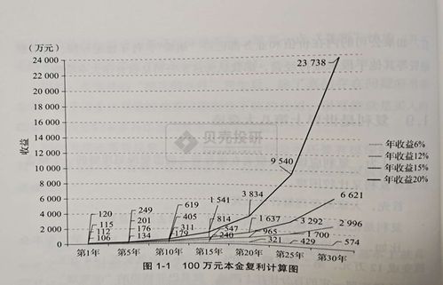 已知美国利率为10%，英国的年利率为5%，即期汇率为￡1=；如何利用利率平价条件来推导下期远期汇率？