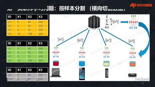 朝晖过滤的待遇怎么样？希望能详谈QQ914055726