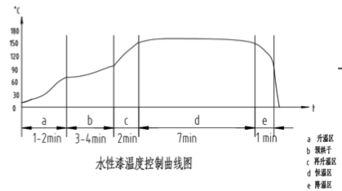 35平方水性漆喷房温度20～25室内排气24000，湿度60±10%，怎样计算空调制冷量与风量