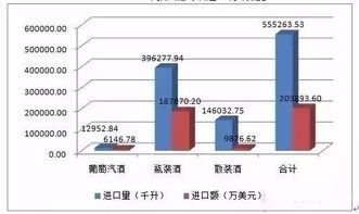 国外进口的红酒利润空间有多大？进货价和卖价的中间差额是多少？