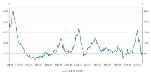 布林线中的肚大嘴尖是什么意思