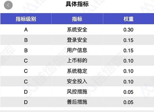 数字交易所平台排名