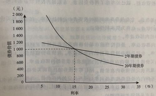 发行债券溢折价的原因是什么？