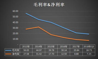 东旭光电和冠豪高新是不是垃圾股