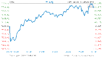 请问一下2009年2月2日上海股市情况如何呢？