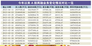 做空股票 广州10万元可玩 