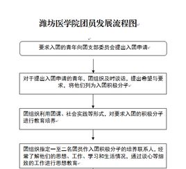 上海大学研究生毕业论文要求