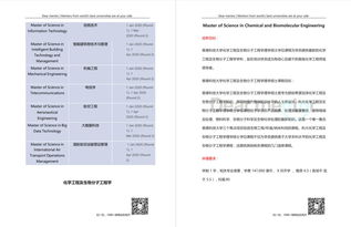 香港中文大学读研费用一览表，申请香港中文大学研究生需要什么条件啊