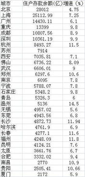 河南18省辖市人均存款 郑州6.4万领先,这个城市垫底