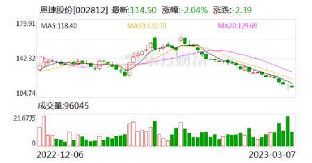 恩捷股份上市时间